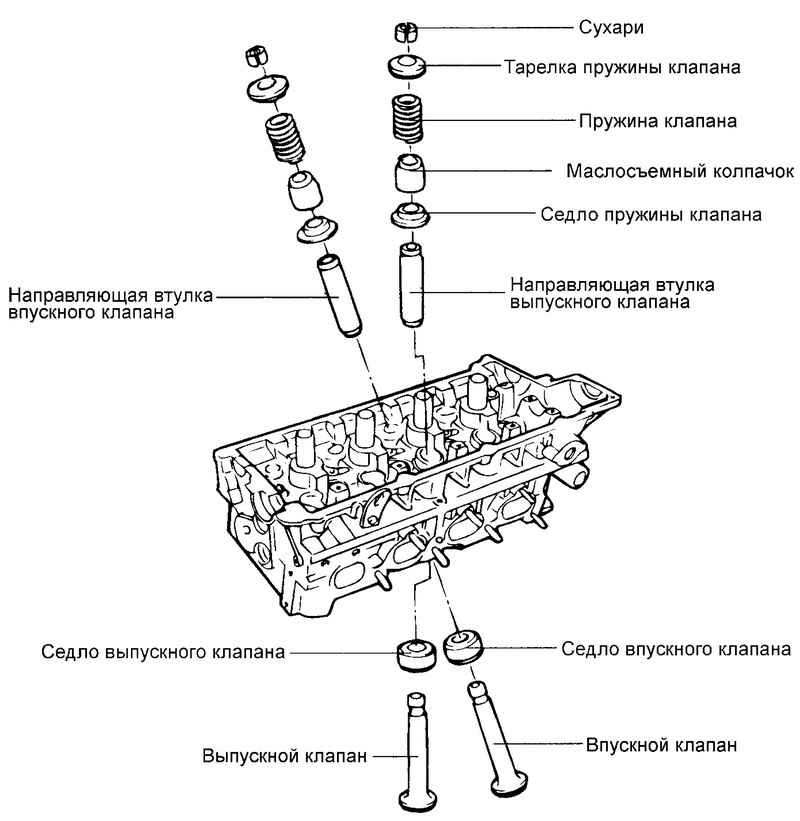 Чертеж гбц 16 клапанов